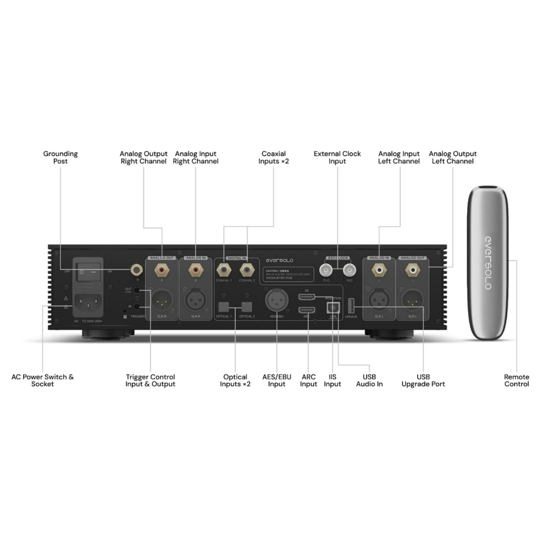 Eversolo DAC-Z10 High-Precision DAC & Headphone Amplifier - ListenUp