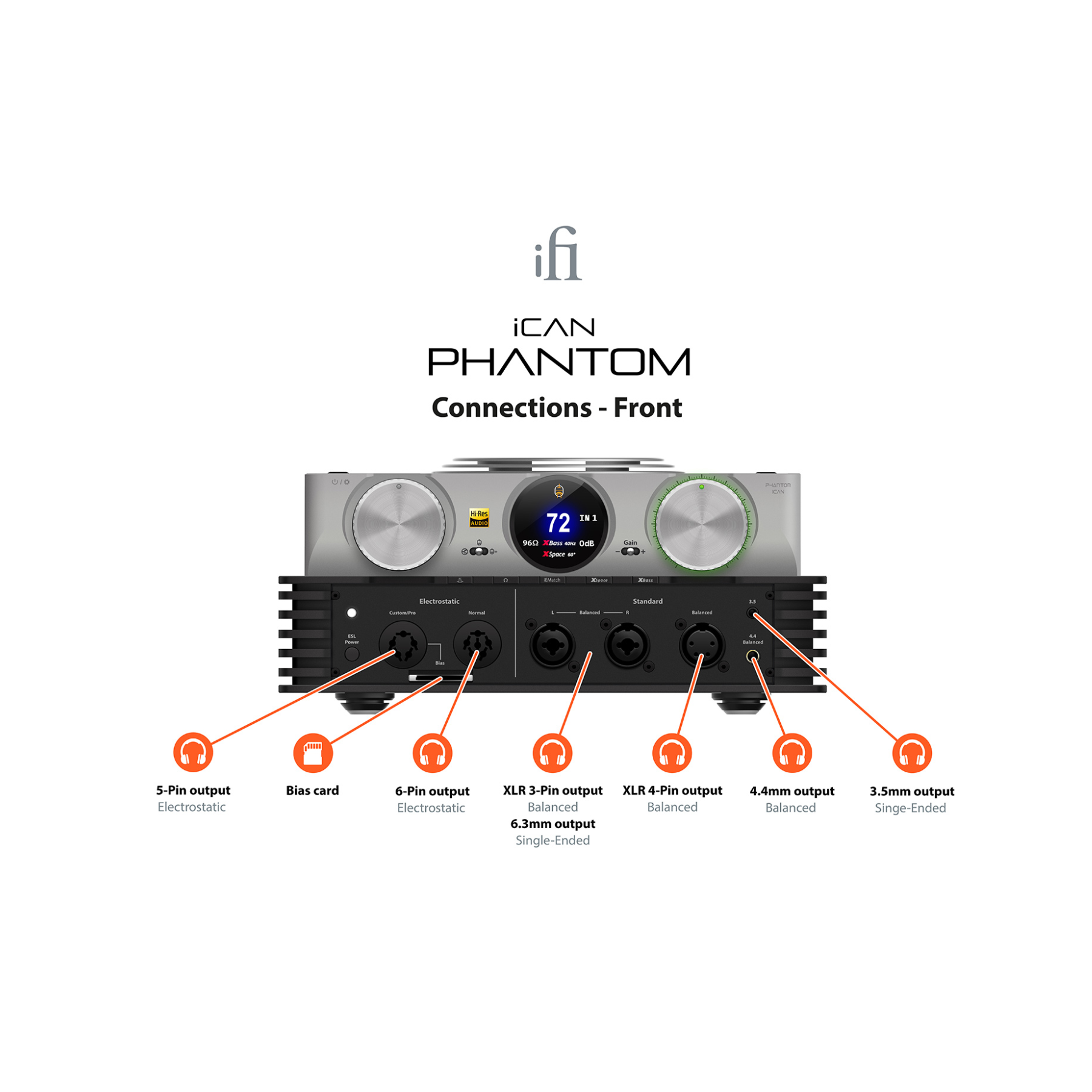iFi Audio iCAN Phantom Analog Headphone Amplifier - Clearance