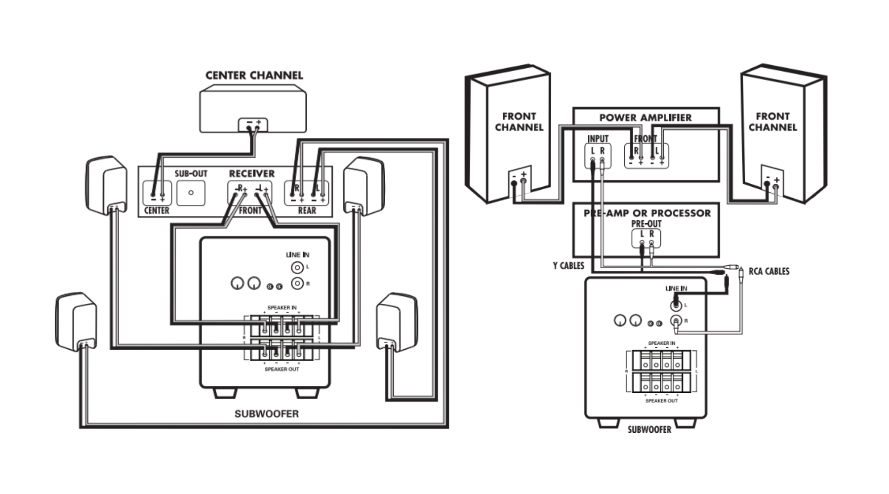 Which Wiring Diagram Should I Follow to Connect My Subwoofer?