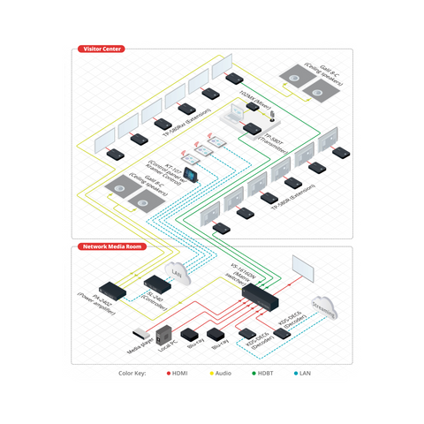 Kramer TP-580T - 4K60 4:2:0 HDMI HDCP 2.2 Transmitter with RS–232 & IR over Long–Reach HDBaseT - Clearance / Open Box (view 5 of 6)