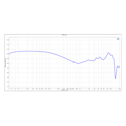 Campfire Audio Iris Hybrid IEM frequency curve (view 4 of 5)