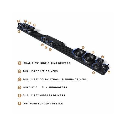 Klipsch Flexus Core 300 5.1.2-Channel Dolby Atmos Sound Bar (Black) - Clearance / Open Box (view 5 of 9)