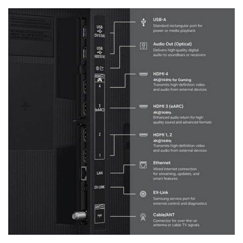 Samsung R85H 4K HDR Smart TV 75" (2026) HDMI Ports (view 4 of 4)