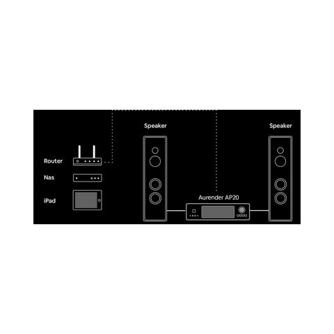 Aurender Aurender AP20 Integrated Amplifier