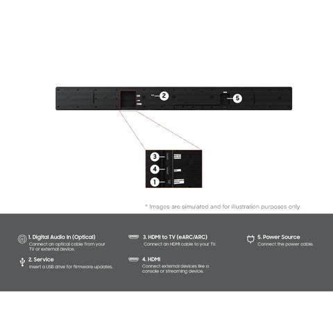 Samsung HW-QS90H Q-Series 7.1.2-Channel All-In-One Soundbar (view 5 of 5)