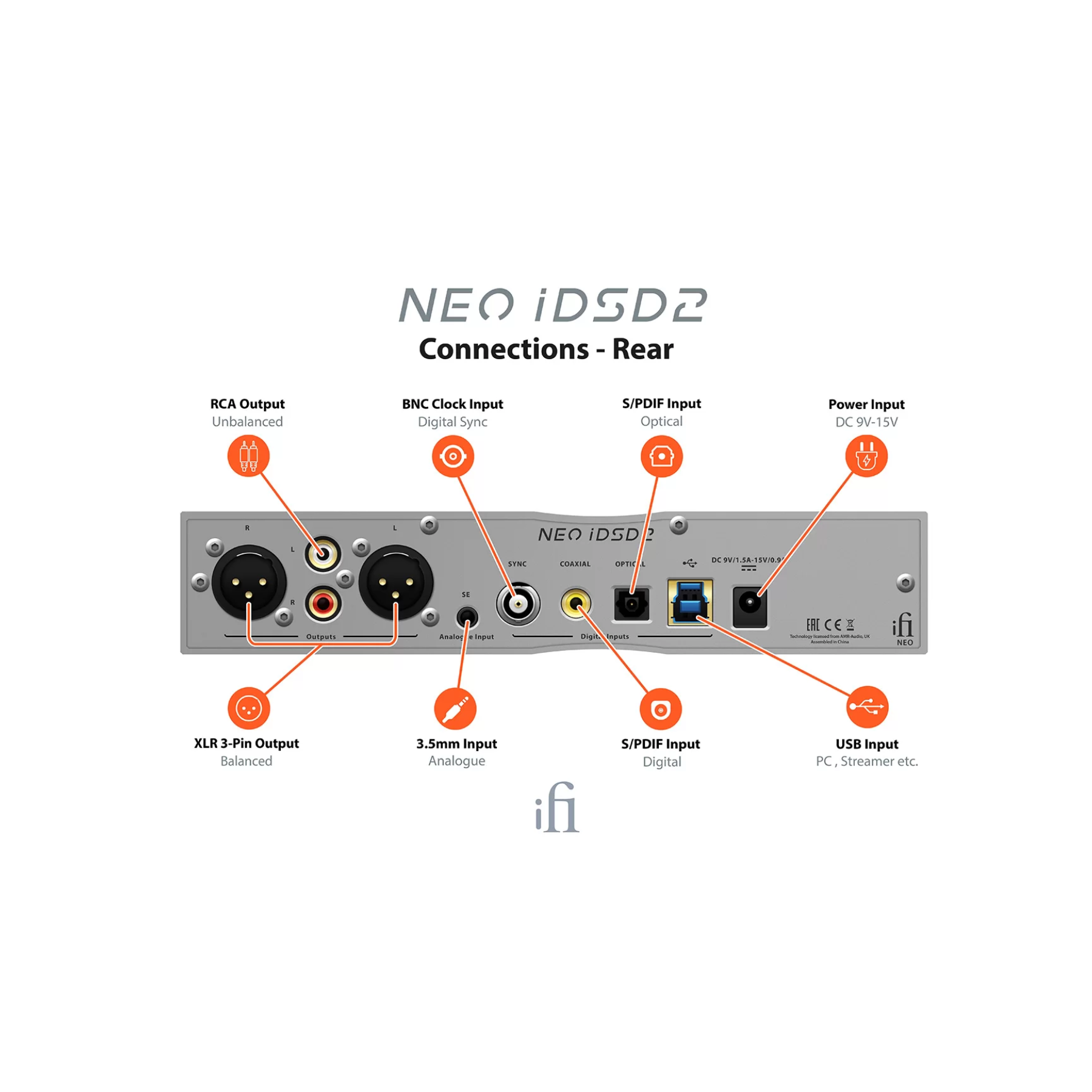 iFi Audio Neo IDSD 2 Lossless BT DAC/AMP - Clearance / Open Box