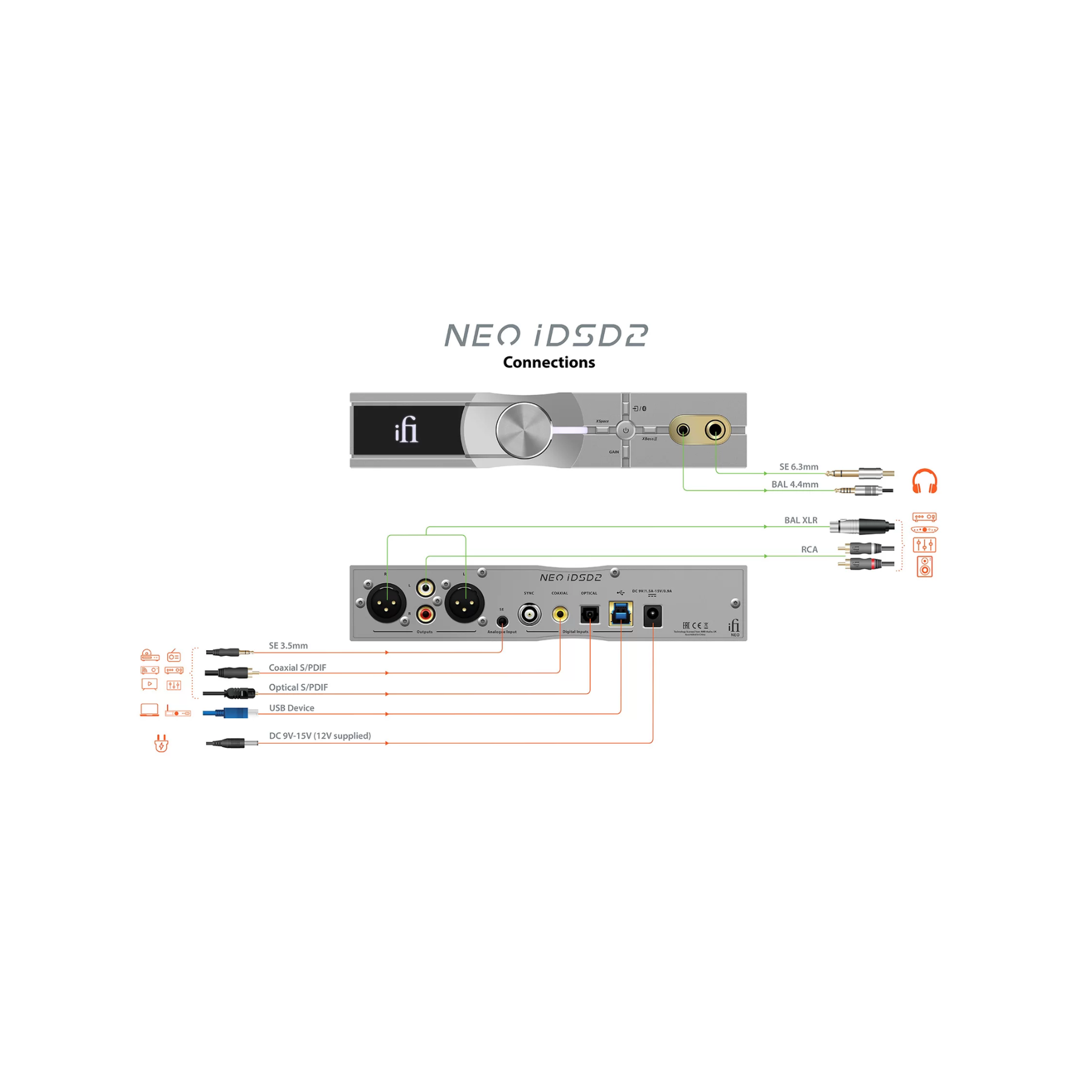 iFi Audio Neo IDSD 2 Lossless BT DAC/AMP - Clearance / Open Box