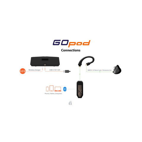 iFi iFi Go Pod Portable IEM Bluetooth DAC/AMP (Unit Only)