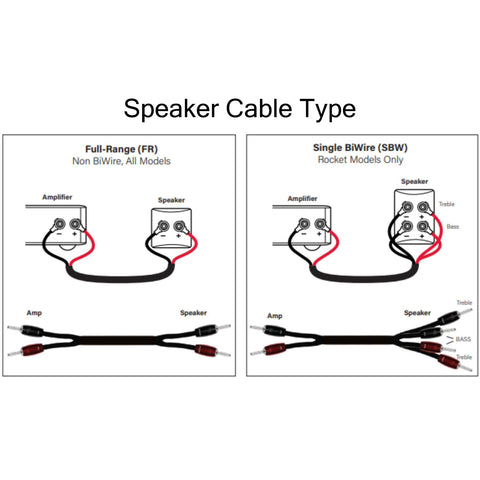 AudioQuest AudioQuest Rocket 33 Speaker Cables