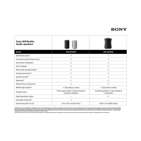 Sony SRS-RA3000 - 360 Reality Audio Wireless Speaker - Clearance / Open Box (view 11 of 11)
