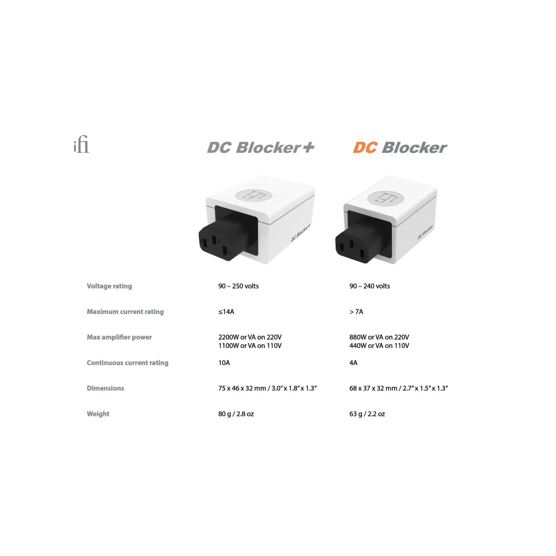iFi SilentPower | DC Blocker+ - Reduce Transformer Hum | ListenUp
