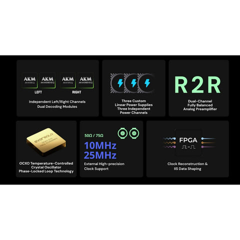Eversolo Eversolo DAC-Z10 High-Precision DAC & Headphone Amplifier