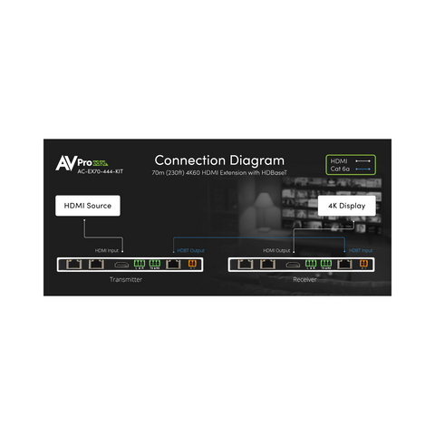 AVPro Edge AC-EX70-444-KIT - 70M 18Gbps HDBaseT Extender Kit - Clearance / Open Box (view 8 of 8)