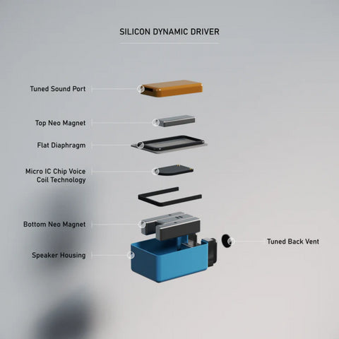 Campfire Audio Campfire Audio Axion – Full-Range SDD HiFi Earphones