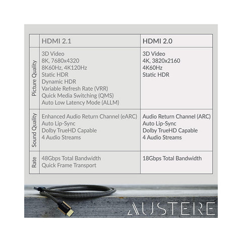 Austere Austere III Series 4K Active HDMI Cable - Clearance / Open Box