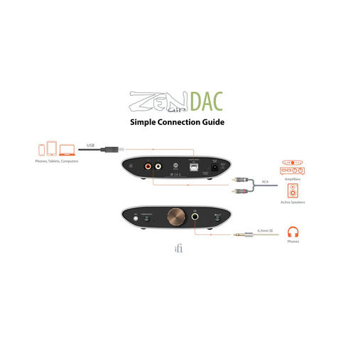 iFi Audio Zen Air DAC Desktop USB DAC/AMP - Clearance / Open Box (view 4 of 5)
