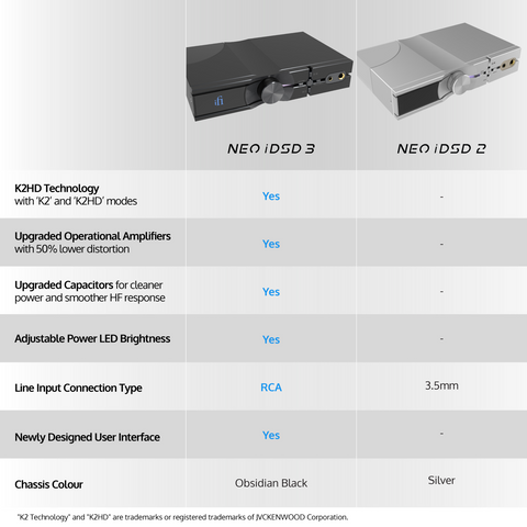 iFi iFi Audio NEO iDSD 3 High-Resolution DAC & Headphone Amplifier