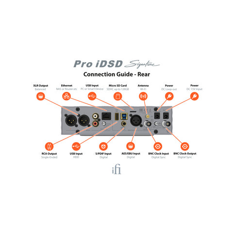 iFi iFi Audio Pro iDSD Signature - Desktop DAC/Tube/Solid State/Headphone Amplifier