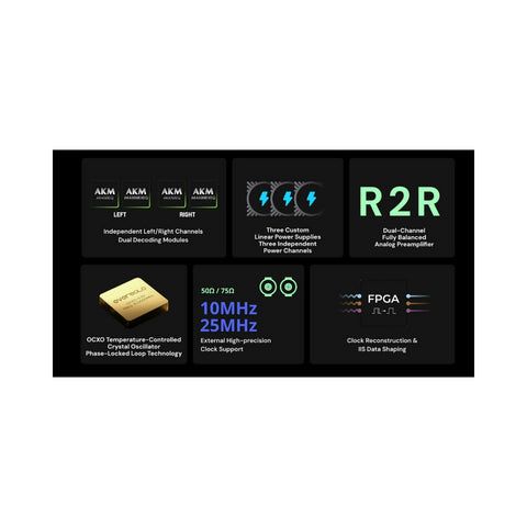 Eversolo Eversolo DAC-Z10 High-Precision DAC & Headphone Amplifier - Clearance / Open Box