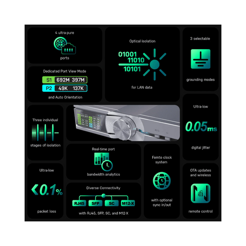iFi Audio SilentPower OMNI LAN High Performance Network Switch - Clearance / Open Box (view 7 of 7)