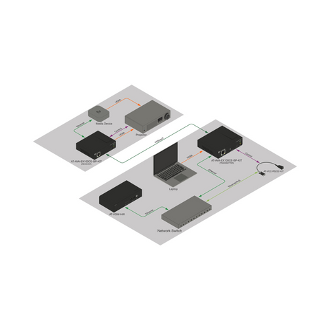 Atlona Avance 4K/UHD Extender Kit with Ethernet, Control & Bidirectional Remote Power - Clearance / Open Box (view 3 of 3)