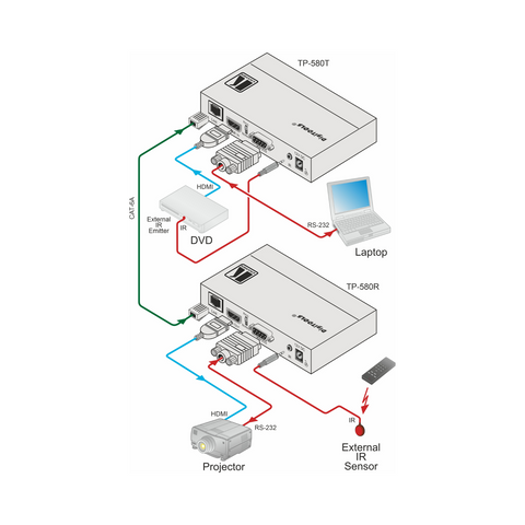 Kramer TP-580T - 4K60 4:2:0 HDMI HDCP 2.2 Transmitter with RS–232 & IR over Long–Reach HDBaseT - Clearance / Open Box (view 3 of 6)