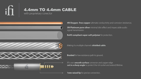 iFi iFi Cable Series 4.4mm to 4.4mm Balanced Male to Male Connector