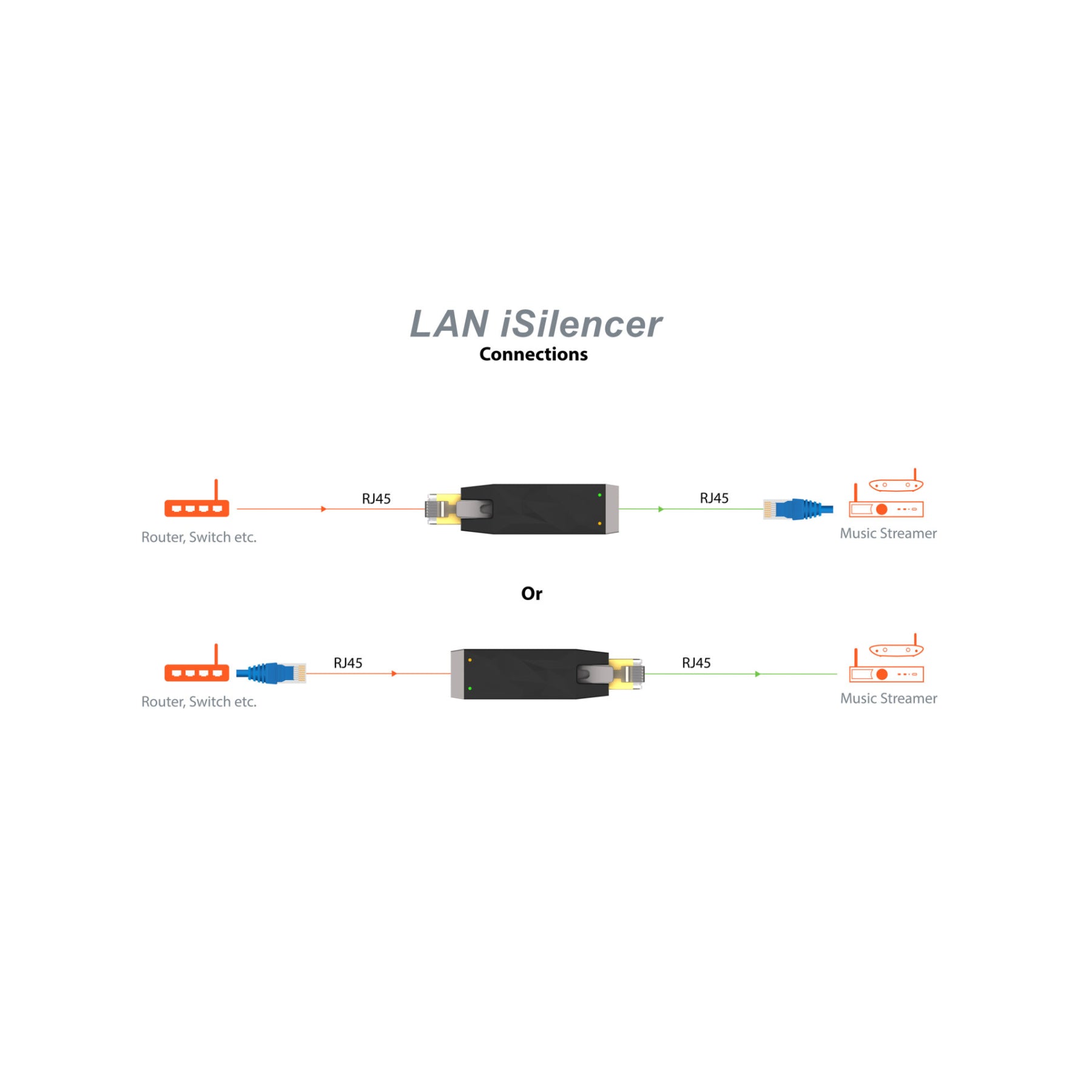 iFi LAN iSilencer - Remove Electrical Noise for Hi-Res Audio 